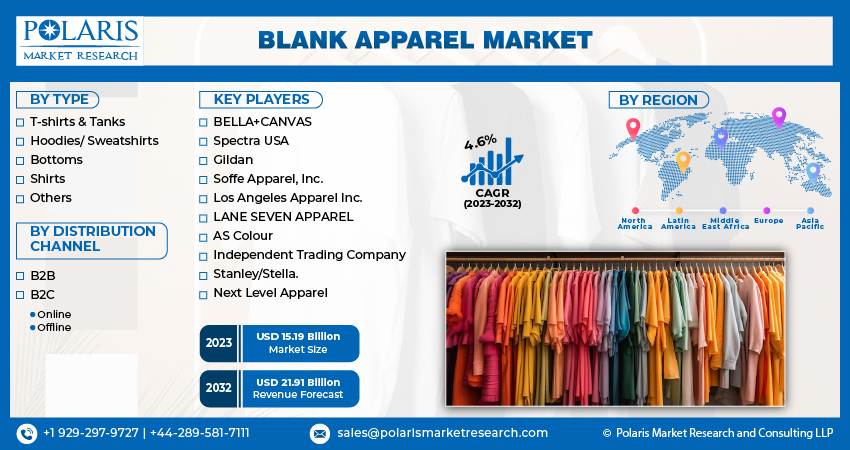 Blank Apparel Market Size